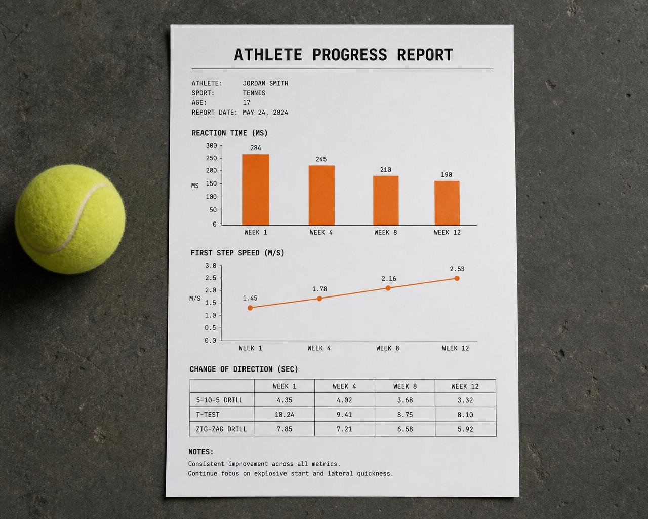 A printed Reaction Lab progress report showing reaction time, first step speed and change of direction across weeks one, four, eight and twelve
